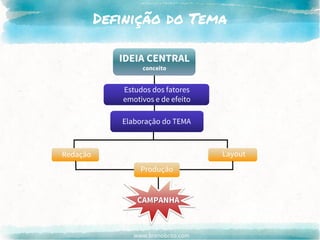 www.brenobrito.com
Definição do Tema
IDEIA CENTRAL
conceito
Estudos dos fatores
emotivos e de efeito
Elaboração do TEMA
Redação Layout
Produção
CAMPANHA
 