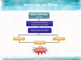 www.brenobrito.com
Definição do Tema
IDEIA CENTRAL
conceito
Estudos dos fatores
emotivos e de efeito
Elaboração do TEMA
Re...