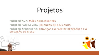 Projetos
PROJETO AMA: MÃES ADOLESCENTES
PROJETO PÃO DA VIDA: CRIANÇAS DE 0 A 5 ANOS
PROJETO ACONCHEGO: CRIANÇAS EM FASE DE BERÇÁRIO E EM
SITUAÇÃO DE RISCO
 