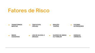 Fatores de Risco
TRANSTORNOS
MENTAIS
TENTATIVAS
PRÉVIAS
IDEAÇÃO
SUICIDA
FATORES
ESTRESSORES
MEIOS
ACESSÍVEIS
USO DE ÁLCOOL E
DROGAS
SUICÍDIO DE AMIGO
OU FAMILIAR
DOENÇAS
CRÔNICAS
 
