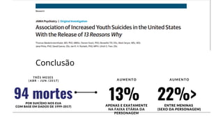 Conclusão
94 mortes
POR SUICÍDIO NOS EUA
COM BASE EM DADOS DE 1999-2017)
T R Ê S M E S E S
( A B R - J U N / 2 0 1 7 )
13%
APENAS E EXATAMENTE
NA FAIXA ETÁRIA DA
PERSONAGEM
A U M E N T O
22%>
ENTRE MENINAS
(SEXO DA PERSONAGEM)
A U M E N T O
 