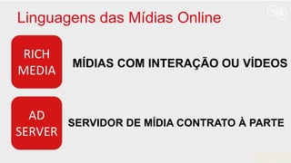 Linguagens das Mídias Online
RICH
MEDIA
MÍDIAS COM INTERAÇÃO OU VÍDEOS
AD
SERVER
SERVIDOR DE MÍDIA CONTRATO À PARTE
 
