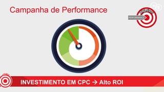 Campanha de Performance
INVESTIMENTO EM CPC  Alto ROI
 