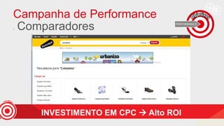 Campanha de Performance
• Comparadores
INVESTIMENTO EM CPC  Alto ROI
 