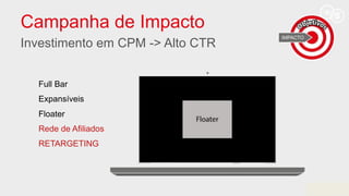 Campanha de Impacto
Investimento em CPM -> Alto CTR
Full Bar
Expansíveis
Floater
Rede de Afiliados
RETARGETING
 