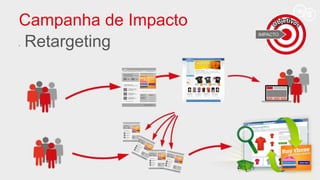 Campanha de Impacto
• Retargeting
 