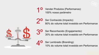 1º
2º
3º
4º
Vender Produtos (Performance):
100% nosso parâmetro
Ser Conhecido (Impacto):
80% do volume total investido em Performance
Ser Reconhecido (Engajamento):
30% do volume total investido em Performance
Ser Lembrado (Branding):
10% do volume total investido em Performance
 