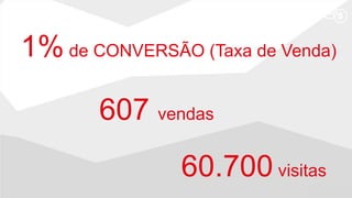 1% de CONVERSÃO (Taxa de Venda)
607 vendas
60.700 visitas
 