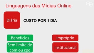 Linguagens das Mídias Online
Diária CUSTO POR 1 DIA
Benefícios Impróprio
Sem limite de
cpm ou cpc
Institucional
 