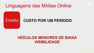 Linguagens das Mídias Online
Estadia CUSTO POR UM PERÍODO
VEÍCULOS MENORES DE BAIXA
VISIBILIDADE
 