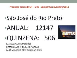 Produção estimada SR – GVE - Campanha novembro/2011



•São José do Rio Preto
•ANUAL: 12147
•QUINZENA: 506
• CALCULO: VÁRIOS MÉTODOS
• O MAIS USADO É 1% DA POPULAÇÃO
• CADA MUNICIPIO DEVE CALCULAR O SEU
 