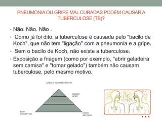 PNEUMONIA OU GRIPE MAL CURADAS PODEM CAUSAR A
                 TUBERCULOSE (TB)?

• Não. Não. Não .
• Como já foi dito, a tuberculose é causada pelo "bacilo de
  Koch", que não tem "ligação" com a pneumonia e a gripe.
• Sem o bacilo de Koch, não existe a tuberculose.
• Exposição a friagem (como por exemplo, "abrir geladeira
  sem camisa" e "tomar gelado") também não causam
  tuberculose, pelo mesmo motivo.
                  Cadeia de transMISSAO DA TB




                                                AGENTE
                                                INFEC




    INDIV.
    SUSCEPTIVEL                                          FONTE
                                                         INFECÇÃO
 