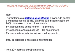 TODAS AS PESSOAS QUE ENTRARAM EM CONTATO COM O
                BACILO VÃO ADOECER?

• Não.
• Normalmente o sistema imunológico é capaz de conter
  a multiplicação do bacilo, evitando sua disseminação em
  90% dos casos - tuberculose latente .
• 5% adoecem no primeiro ano – TB primária
• 5% adoecem anos mais tarde – TB pós primária
• Fatores multicausais favorecem o adoecimento


• 50% de letalidade nos casos não tratados



• 10 a 20% formas extrapulmonares
 
