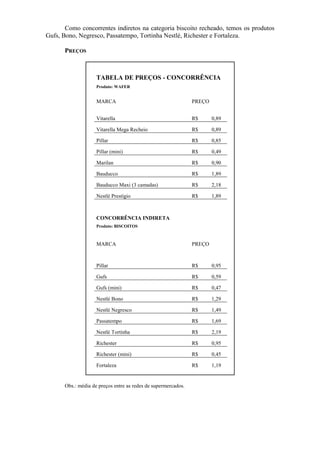 Como concorrentes indiretos na categoria biscoito recheado, temos os produtos
Gufs, Bono, Negresco, Passatempo, Tortinha Nestlé, Richester e Fortaleza.

      PREÇOS



                    TABELA DE PREÇOS - CONCORRÊNCIA
                    Produto: WAFER


                    MARCA                                      PREÇO


                    Vitarella                                  R$      0,89

                    Vitarella Mega Recheio                     R$      0,89

                    Pillar                                     R$      0,85

                    Pillar (mini)                              R$      0,49

                    Marilan                                    R$      0,90

                    Bauducco                                   R$      1,89

                    Bauducco Maxi (3 camadas)                  R$      2,18

                    Nestlé Prestígio                           R$      1,89



                    CONCORRÊNCIA INDIRETA
                    Produto: BISCOITOS



                    MARCA                                      PREÇO



                    Pillar                                     R$      0,95

                    Gufs                                       R$      0,59

                    Gufs (mini)                                R$      0,47

                    Nestlé Bono                                R$      1,29

                    Nestlé Negresco                            R$      1,49

                    Passatempo                                 R$      1,69

                    Nestlé Tortinha                            R$      2,19

                    Richester                                  R$      0,95

                    Richester (mini)                           R$      0,45

                    Fortaleza                                  R$      1,19


      Obs.: média de preços entre as redes de supermercados.
 