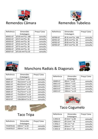 Remendos Câmara                                         Remendos Tubeless

Referência       Dimensões       Preço/ Caixa    Referência    Dimensões         Preço/ Caixa
                 Embalagem                                     Embalagem
60501-67     Ø 30 mm*Cx. 100          consulta   60700-67      Ø 35 mm*Cx. 100        consulta
60502-67     Ø 37 mm*Cx. 30           consulta   60701-67      Ø 45 mm*Cx. 50         consulta
60503-67     Ø 45 mm*Cx. 30           consulta   60702-67      Ø 60 mm*Cx. 50         consulta
60504-67     Ø 54 mm*Cx. 30           consulta   60703-67      Ø 67 mm*Cx. 50         consulta
60505-67     Ø 75 mm*Cx. 30           consulta
60506-67     Ø 94 mm*Cx. 10           consulta
60507-67     Ø 116 mm*Cx.10           consulta




                      Manchons Radiais & Diagonais
Referência      Dimensões       Preço/ Caixa
                Embalagem                         Referência      Dimensões      Preço/ Caixa
60600-67      55c75mm* cx.20         consulta                     Embalagem
60601-67      70x115mm* cx.10        consulta     60689-67     80mm * cx.20           consulta
60602-67      80x125mm* cx.10        consulta     60651-67     100mm * cx10           consulta
60603-67      90x75mm* cx.20         consulta     60652-67     120mm * cx10           consulta
60604-67      80x125mm* cx.10        consulta     60653-67     160mm * cx.10          consulta
60605-67      75x175mm* cx.10        consulta     60655-67     240mm * cx.10          consulta
60606-67      75x220mm* cx.10        consulta
60607-67      115x125mm*cx.10        consulta
60610-67      130x180mm*cx 10        consulta



                                                            Taco Cogumelo
              Taco Tripa                          Referência      Dimensões
                                                                  Embalagem
                                                                                 Preço/ Caixa

                                                  S-4953-8     Ø 3mm * cx.40          consulta
Referência      Dimensões       Preço/ Caixa      42866-67     Ø 4,5mm * 40           consulta
                Embalagem                         S-4956-2     Ø 6 mm * 24            consulta
ITA3070126    100mm * cx.50          consulta     42868-67     Ø 8mm * 12             consulta
ITA3070127    200mm * cx 25          consulta     S-4955-8     Ø 10mm * 10            consulta
 