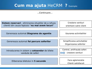 Cum ma ajuta HeCRM ?                             Exemple:


                                  ...Continuare...




Sistem rezervari - eliminarea situatilor de a refuza        Crestere venituri
 clientii din cauza faptului “nu mai avem locuri”         orientare catre client



    Genereaza automat Diagrama de agentie                 Usurarea activitatiilor



    Genereaza automat foi parcurs soferilor            Simplificarea activitatilor
                                                         Organizarea soferilor

                                                       Control, antifrauda soferi
    Introducerea in sistem a cotoarelor de bilete
                  vandute de soferi                        crestere venituri



         Eliberarea biletului in 5 secunde                  Fara aglomeratie
                                                            Clienti satisfacuti
 