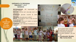 GRĂDINIȚA CU PROGRAM
PRELUNGIT ”1-2-3”
SUCEAVA
 Copilărie fără violență
 Mai bine să ne jucăm
 Umbreluța prieteniei
 Suntem prieteni – joc de
rol
 Coordonatori: Niculina
Niță, Cornea Doina
70
beneficiari
direcți
15 cadre
didactice
RESPONSABILITATE „Fiți responsabili de
faptele voastre!”
EDUCAȚIE „Numai prin educație devii om
adevărat!”
SIGURANȚĂ „Școala noastră îți oferă
siguranță!”
PREVENȚIE „Preveniți orice conflict!”
EMOȚII „Controlați-vă furia și dați dovadă
de emoții pozitive!”
COMUNICARE „Orice act violent se rezolvă
doar prin comunicare!”
TOLERANȚĂ „Cei toleranți întotdeauna vor
câștiga!”
 