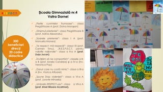 Școala Gimnazială nr.4
Vatra Dornei
 ,,Florile cuvintelor frumoase”- clasa
Pregătitoare A (prof. Doina Moroșan)
 ,,Ghemul prieteniei”- clasa Pregătitoare B
(prof. Adina Alexandru)
 ,,Soarele prieteniei”- clasa I A (prof.
Manuela Manea)
 ,,Te respect- mă respecți!”- clasa I B (prof.
Carmen Timu), ,,R.E.S.P.E.C.T. pentru
valorile naționale”- clasa a II-a A (prof.
Liuța Jucan)
 ,,Învățăm să ne comportăm”- clasele a II-
a B (prof. Ionela Candrea) și a IV-a (înv.
Veronica Pop)
 ,,Daruri care nu costă nimic”- clasa a III-a
A (înv. Viorica Afloarei)
 ,,Spune Stop violenței!”- clasa a VI-a A
(prof. Juravle Mihaela)
 ,,Umbrela RESPECT-ului”- clasa a VII-a A
(prof. Irinel Mioara Acatrinei).
R.E.S.P.E.C.T.
300
beneficiari
direcți
20 cadre
didactice
 