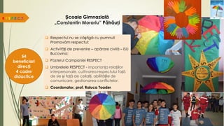 Școala Gimnazială
„Constantin Morariu” Pătrăuți
R.E.S.P.E.C.T.
54
beneficiari
direcți
4 cadre
didactice
 Respectul nu se câștigă cu pumnul!
Promovăm respectul;
 Activități de prevenire – apărare civilă – ISU
Bucovina;
 Posterul Campaniei RESPECT
 Umbrelele RESPECT - importanța relațiilor
interpersonale, cultivarea respectului față
de sie și față de ceilalți, abilitățile de
comunicare, gestionarea conflictelor.
 Coordonator, prof. Raluca Toader
 
