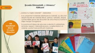 Școala Gimnazială „I. Irimescu”
Fălticeni
- „Iubirea nu naște violență!” - dezbatere
- S-au prezentat materiale referitoare la violență, au discutat
despre tipurile de violență (fizică, psihică, verbală), despre
consecințele grave ale abuzurilor de orice fel și au ilustrat în
afișe mesaje nonagresive.
- S-a promovat ideea de educare a elevilor în solidaritate,
armonie, respect, toleranță și pace, conștientizând că
violența poate fi prevenită prin implicare.
R.E.S.P.E.C.T.
100
beneficiari
direcți
15 cadre
didactice
 