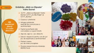 Grădinița „Albă ca Zăpada”
Vatra Dornei
R.E.S.P.E.C.T.
280
beneficiari
direcți
10 cadre
didactice
 G.P.P. „Albă ca Zăpada”-Vatra
Dornei: G.P.P.„Scufița Roșie” și
G.P.P.„Bamby”
 Copacul prieteniei
 Mingea prieteniei
exerciții de comunicare a
sentimentelor
 Fapte bune/fapte rele
convorbire cu suport intuitiv
 Așa da, așa nu - joc didactic
 Salutul –respectul pentru cei din jur!
joc de exprimare a sentimentelor
 Prieteni mereu
joc de intercunoaștere
 Floarea respectului și umbreluța
RESPECTULUI
 