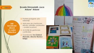 Școala Gimnazială „Luca
Arbure” Arbore
R.E.S.P.E.C.T.
250
beneficiari
direcți
16 cadre
didactice
 Postere și slogane pro-
toleranță
 Aplicarea de chestionare
elevilor, părinților, profesorilor
– analiza acestora
 Activități de gestionare
conflictelor
 Coordonator înv.Ciobică
Manuela, director Monica
Buliga
 