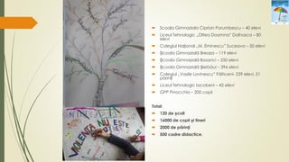  Scoala Gimnaziala Ciprian Porumbescu – 40 elevi
 Liceul Tehnologic „Oltea Doamna” Dolhasca – 80
elevi
 Colegiul Național „M. Eminescu” Suceava – 50 elevi
 Școala Gimnazială Breaza – 119 elevi
 Școala Gimnazială Bosanci – 250 elevi
 Școala Gimnazială Șerbăui – 396 elevi
 Colegiul „Vasile Lovinescu” Fălticeni- 239 elevi, 51
părinți
 Liceul Tehnologic Iacobeni – 42 elevi
 GPP Pinocchio – 200 copii
Total:
 120 de școli
 16000 de copii și tineri
 2000 de părinți
 500 cadre didactice.
 