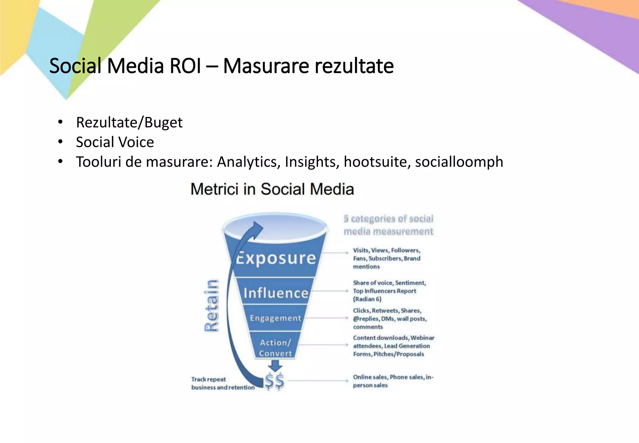 Social Media ROI – Masurare rezultate
• Rezultate/Buget
• Social Voice
• Tooluri de masurare: Analytics, Insights, hootsuite, socialloomph
 