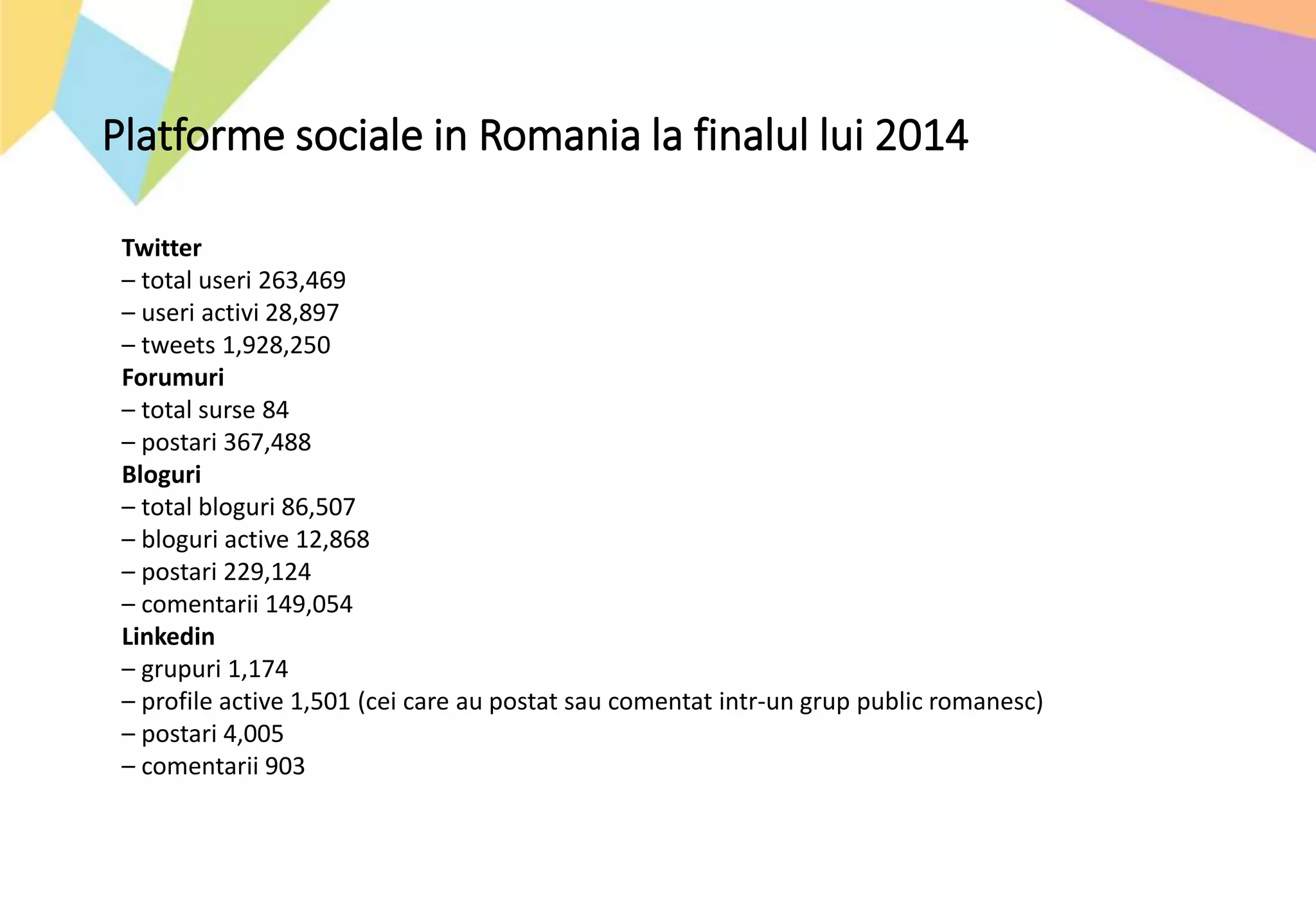 Platforme sociale in Romania la finalul lui 2014
Twitter
– total useri 263,469
– useri activi 28,897
– tweets 1,928,250
Forumuri
– total surse 84
– postari 367,488
Bloguri
– total bloguri 86,507
– bloguri active 12,868
– postari 229,124
– comentarii 149,054
Linkedin
– grupuri 1,174
– profile active 1,501 (cei care au postat sau comentat intr-un grup public romanesc)
– postari 4,005
– comentarii 903
 