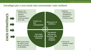 “Endavant, sempre endavant”
Estratègia per a una ciutat més connectada i més resilient
• Serveis de
qualitat i treball
en xarxa
•Més oportunitats
de relació social i
atendre sol·lituds
no desitjades
• Reforçar
l’educació en
competències
emocionals
d’infants i joves
• Suport a les
famílies en la
gestació,
naixement i
primeres etapes
de la vida
El dret a un
bon
començament
Educar per a la
resiliència
Una atenció
més precoç,
continua, més
integral i
integrada
Una ciutat
amb qualitat
relacional
5
EIXOSESTRATÈGICS
 
