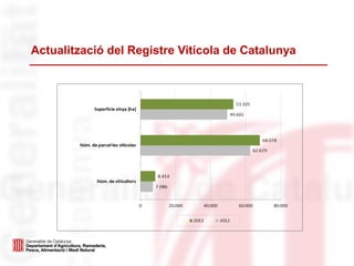 Actualització del Registre Vitícola de Catalunya
 