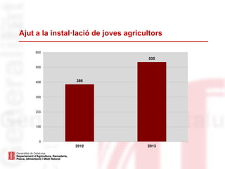 Ajut a la instal·lació de joves agricultors
 