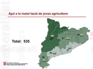 Ajut a la instal·lació de joves agricultors
Total: 535
 