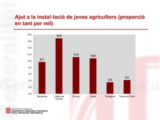 Ajut a la instal·lació de joves agricultors (proporció
en tant per mil)
 