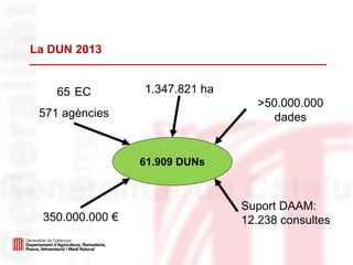 La DUN 2013
61.909 DUNs
1.347.821 ha
>50.000.000
dades
350.000.000 €
65 EC
571 agències
Suport DAAM:
12.238 consultes
 