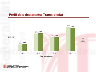 Perfil dels declarants: Trams d’edat
 