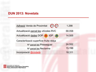 DUN 2013: Novetats
Adhesió Venda de Proximitat 1.298
Actualització parcel·les vitícoles RVC 68.058
Actualització dades DOP IGP 14.505
Caracterització superfície fruita dolça
Nº parcel·les Presseguer 24.552
Nº parcel·les Nectarina 15.198
Incorporació @ciutadà 18.311
 