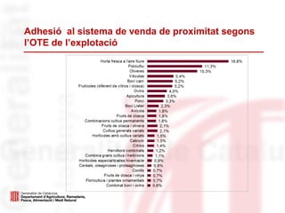 Adhesió al sistema de venda de proximitat segons
l’OTE de l’explotació
 