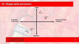 #1:	Mappa	delle	percezioni	
3
Gradazione	
alcolica	bassa	
Gradazione	alcolica	
medio/alta	
Aperitivo
Notte
Sky	Vodka
Appleton	
Estate	
Aperol
Campari
 