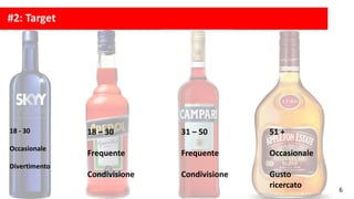 #2:	Target				
2
6
18	- 30
Occasionale
Divertimento		
18	– 30
Frequente
Condivisione	
31	– 50
Frequente
Condivisione
51	+
Occasionale
Gusto	
ricercato
 