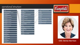 operational structure 
CEO: Denise Morrison 
 