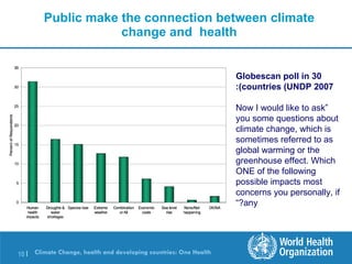 Climate Change and Health in Developing Countries: overcoming ...