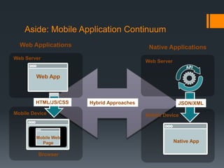 Aside: Mobile Application Continuum
  Web Applications                         Native Applications
Web Server
            ...