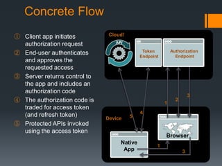 Concrete Flow
① Client app initiates         Cloud!
  authorization request
                                              ...