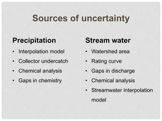 Sources of uncertainty
Precipitation
• Interpolation model
• Collector undercatch
• Chemical analysis
• Gaps in chemistry
Stream water
• Watershed area
• Rating curve
• Gaps in discharge
• Chemical analysis
• Streamwater interpolation
model
 