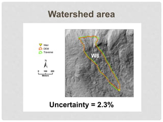 Watershed area
W6
Uncertainty = 2.3%
 