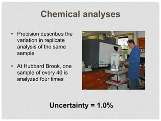 Chemical analyses
Uncertainty = 1.0%
• Precision describes the
variation in replicate
analysis of the same
sample
• At Hubbard Brook, one
sample of every 40 is
analyzed four times
 