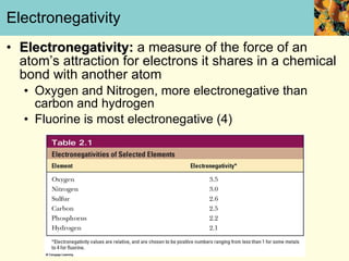 Electronegativity Electronegativity:  a measure of the force of an atom’s attraction for electrons it shares in a chemical bond with another atom Oxygen and Nitrogen, more electronegative than carbon and hydrogen Fluorine is most electronegative (4) 