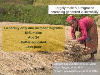 Vietnam: Loc Duc Nguyen et al., 2012
Nepal: Sugden et al., 2015
Ghana: Rademacher-Schulz et al. 2014
Generally only one member migrates
60% males
Age 24
Better educated
Less poor
Largely male out-migration
Increasing gendered vulnerability
 
