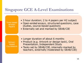 Singapore GCE A-Level Examinations 